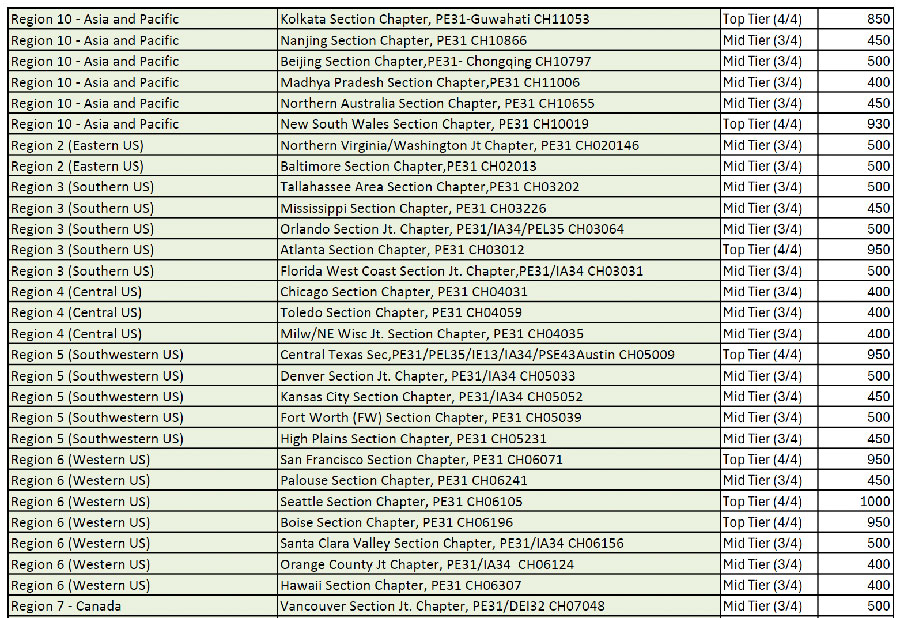HPCP 2024 Chapter List